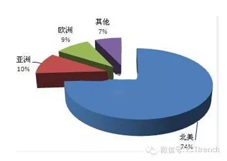201604200923012057 玩彩网·「中国区」官方网站