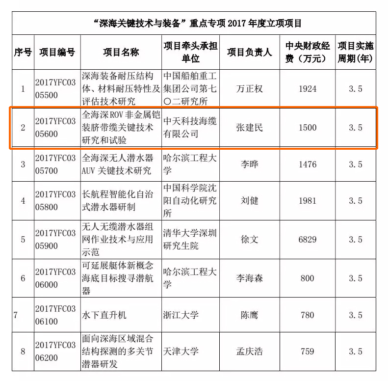 玩彩网·「中国区」官方网站
