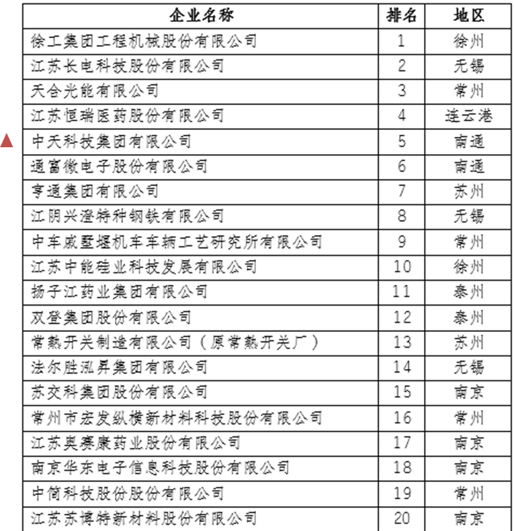 玩彩网·「中国区」官方网站