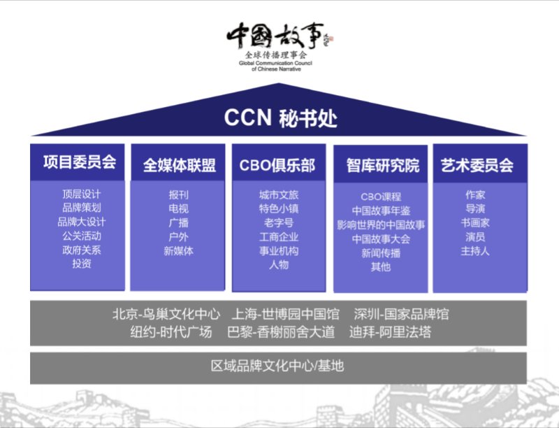 玩彩网·「中国区」官方网站