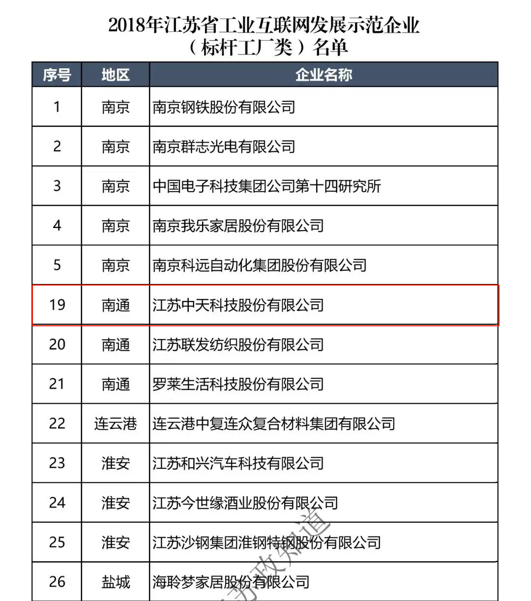 玩彩网·「中国区」官方网站