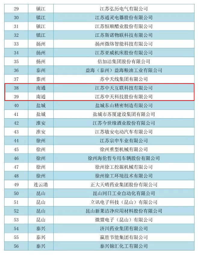 玩彩网·「中国区」官方网站