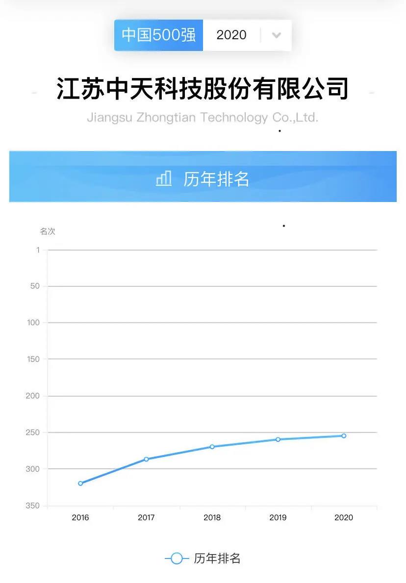 玩彩网·「中国区」官方网站