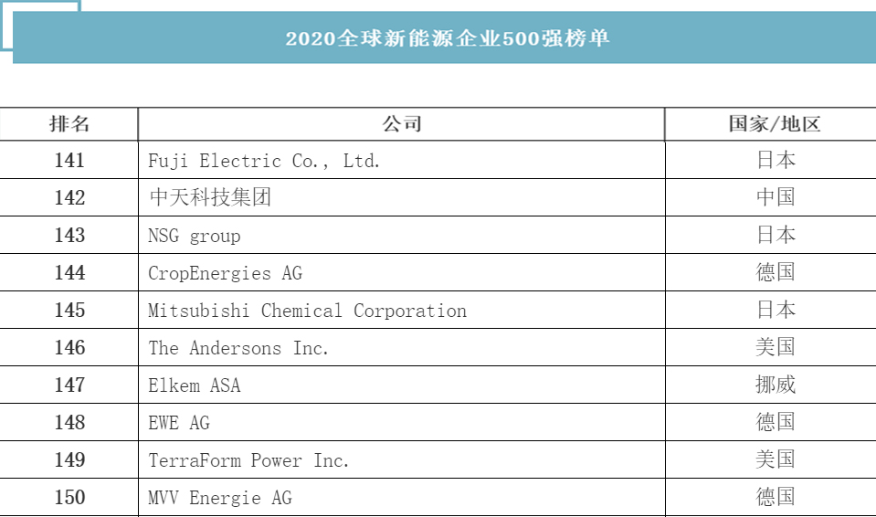 玩彩网·「中国区」官方网站