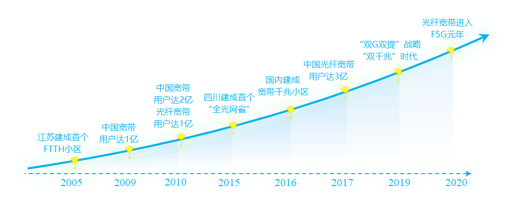 玩彩网·「中国区」官方网站