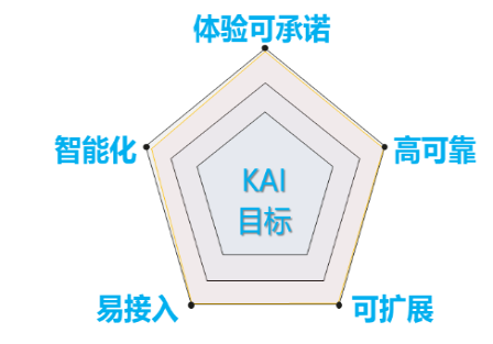 玩彩网·「中国区」官方网站