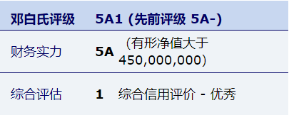 玩彩网·「中国区」官方网站