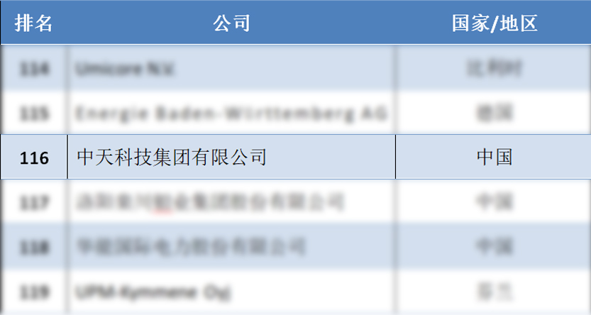玩彩网·「中国区」官方网站