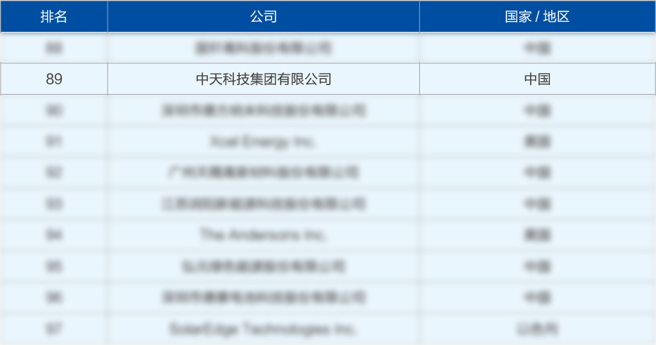 玩彩网·「中国区」官方网站