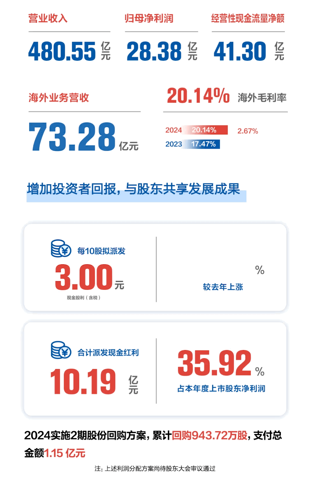 玩彩网·「中国区」官方网站