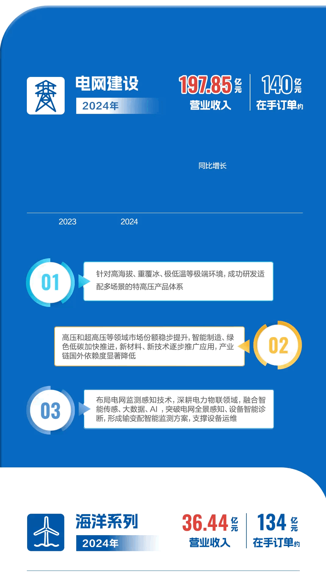 玩彩网·「中国区」官方网站